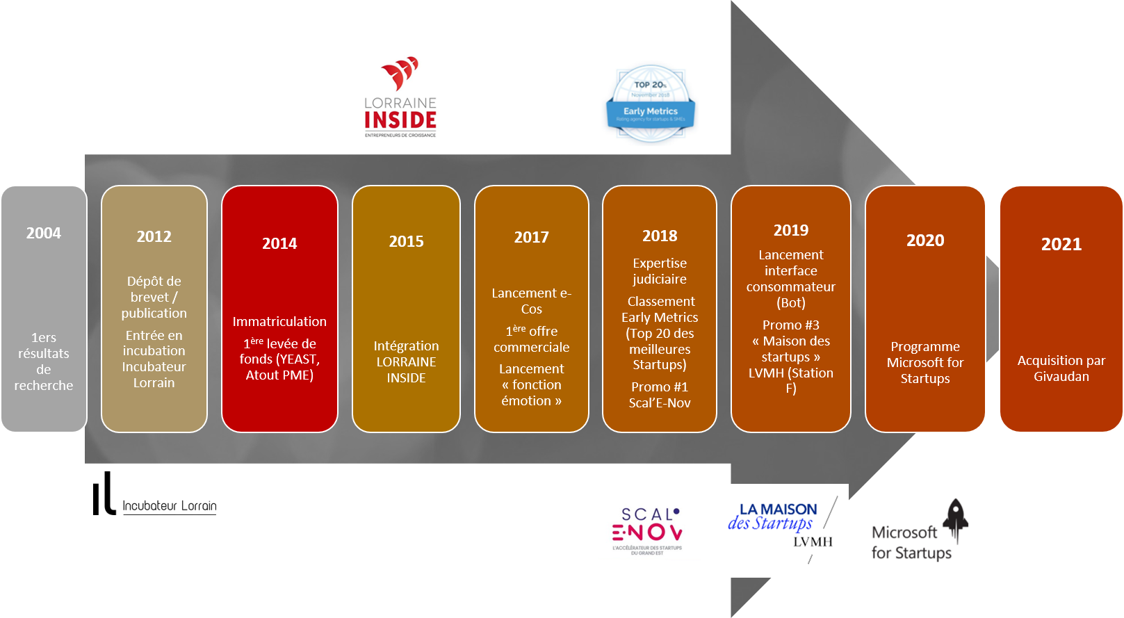 Myrissi timeline