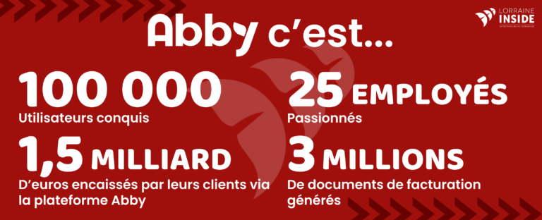 Abby en chiffre