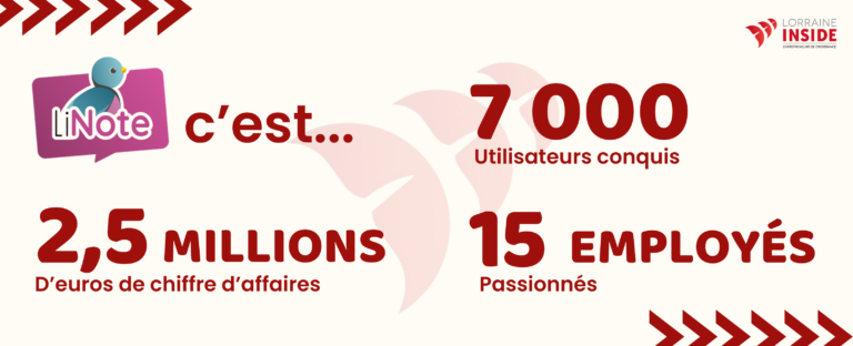 LiNote en chiffre